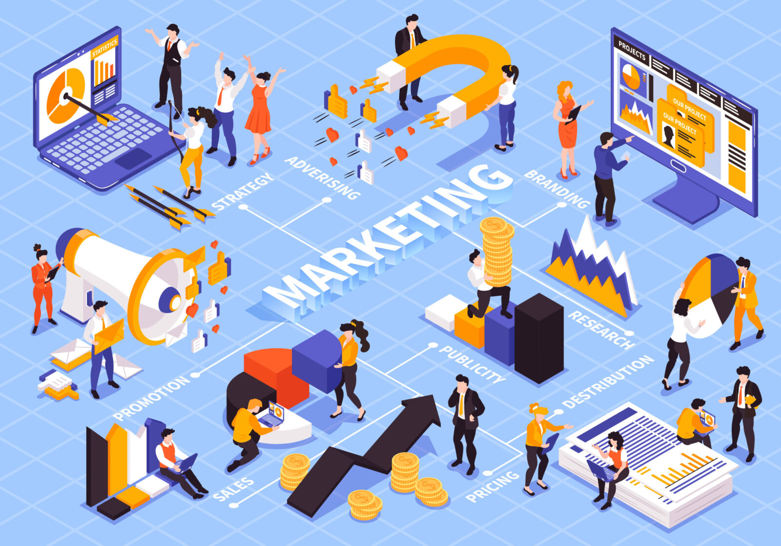 Detailed Guide to Digital Marketing Field (Specializations and Benefits)  